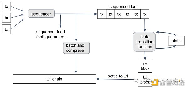 模块化区块链如何成为下一代Web3基础设施？-第1张图片-芝麻交易所下载